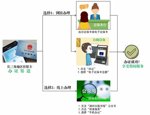 長三角市民持社?？上砗D閱讀盛宴，服務管理全面升級