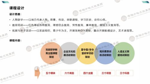 博雅出品 | 研學(xué)旅行產(chǎn)品手冊管理 標(biāo)準(zhǔn)化運(yùn)營與品質(zhì)提升實(shí)踐