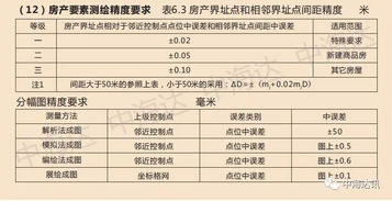注冊(cè)測(cè)繪師考前必看 地籍測(cè)繪核心考點(diǎn)與易錯(cuò)點(diǎn)解析，看完多拿20分
