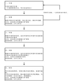 岳陽(yáng)市國(guó)土資源局權(quán)力清單流程圖（地籍測(cè)繪篇）