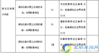 2019年湖北國(guó)土資源職業(yè)學(xué)院地籍測(cè)繪與土地管理專業(yè)技能考試大綱及樣卷分析