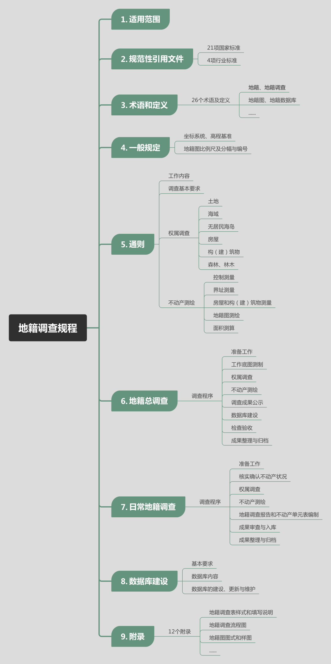 國(guó)家標(biāo)準(zhǔn)《地籍調(diào)查規(guī)程》9月1日實(shí)施 地籍測(cè)繪的技術(shù)革新與時(shí)代意義