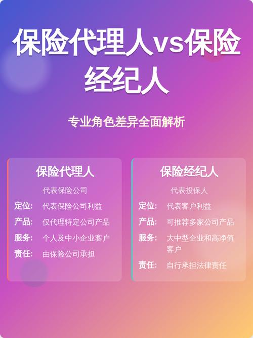 保險代理人vs保險經紀人差異解析